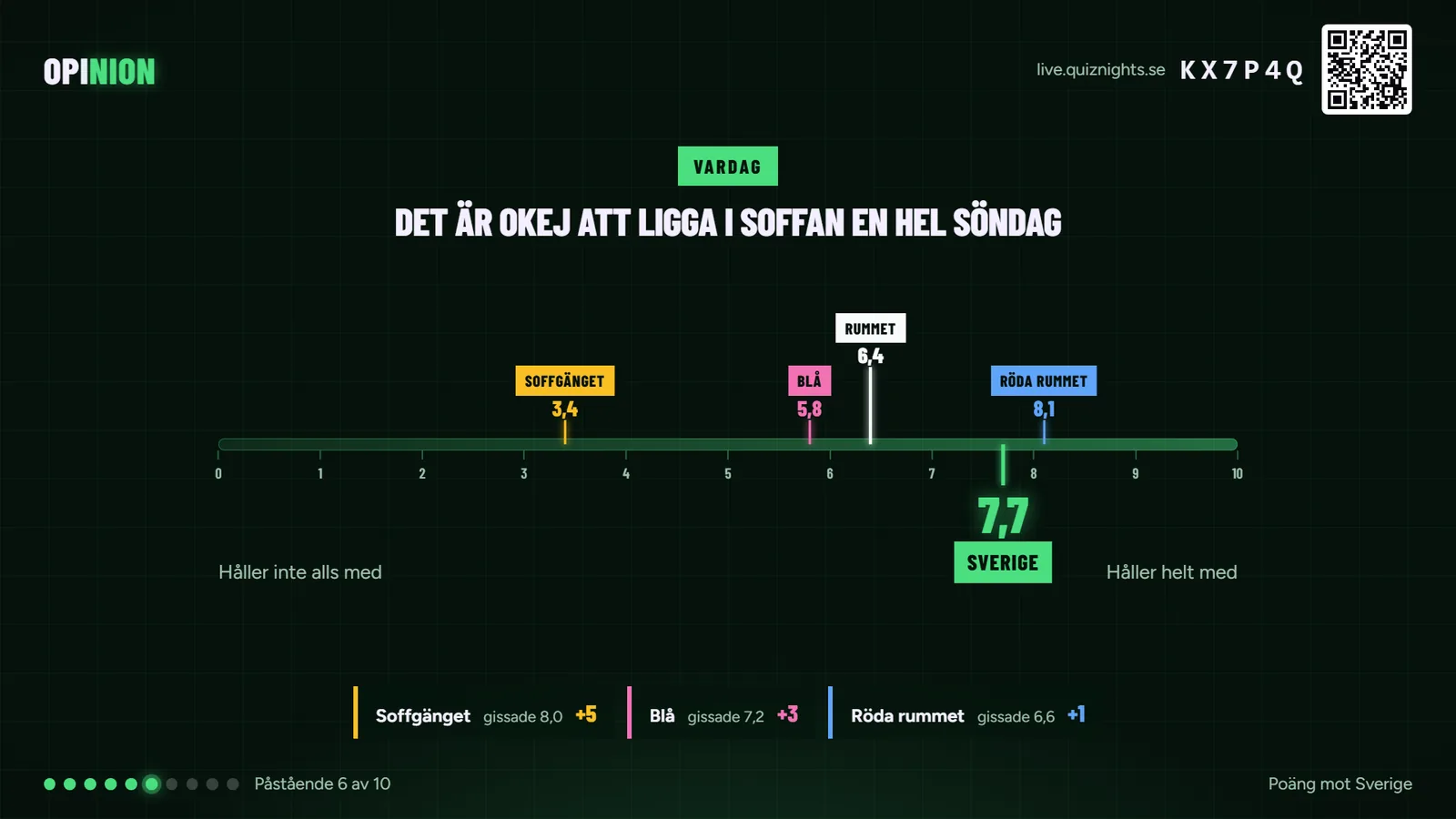 Storbilden i Opinion under en spelkväll, med exempeldata