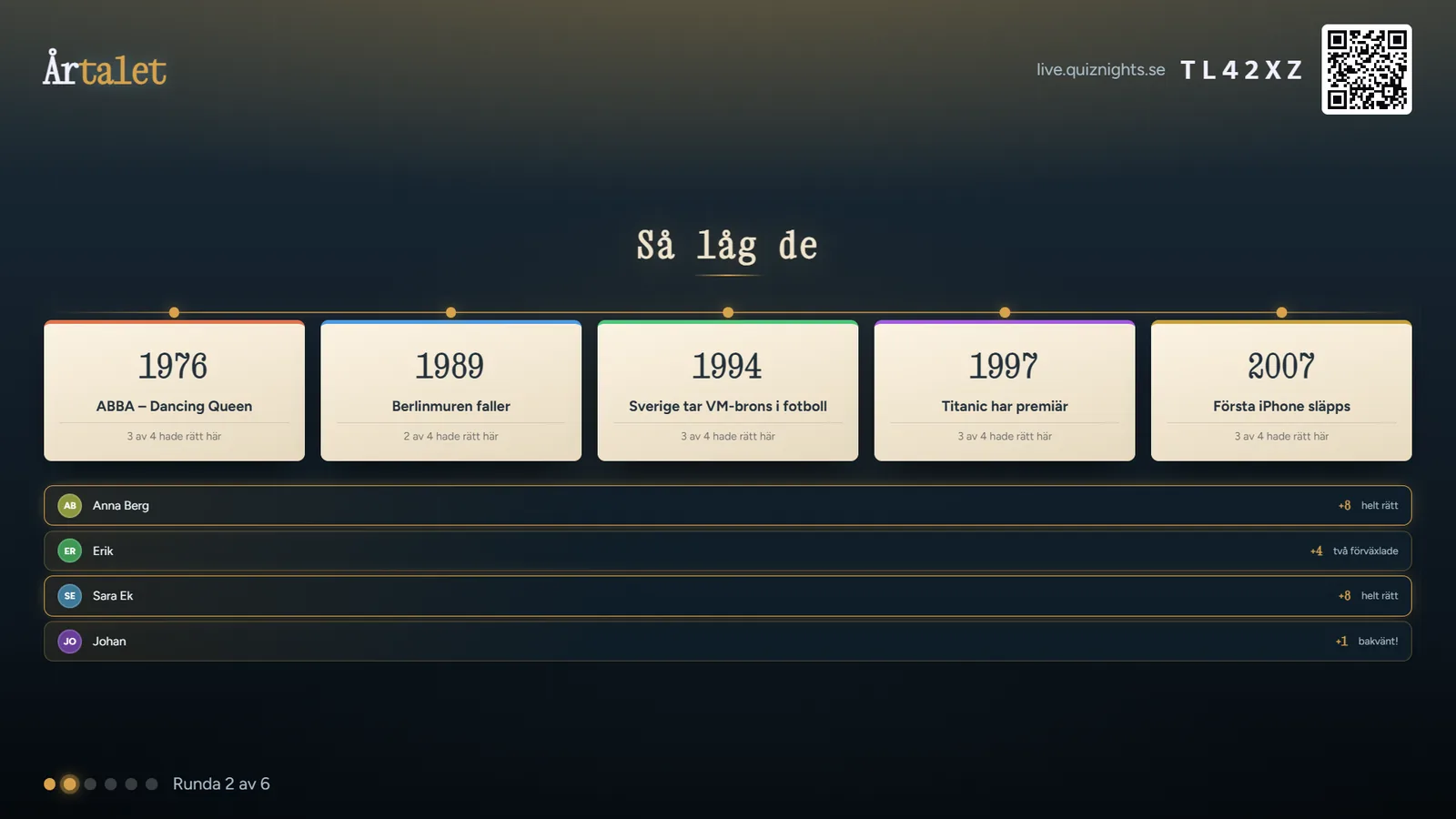 Storbilden i Årtalet under en spelkväll, med exempeldata